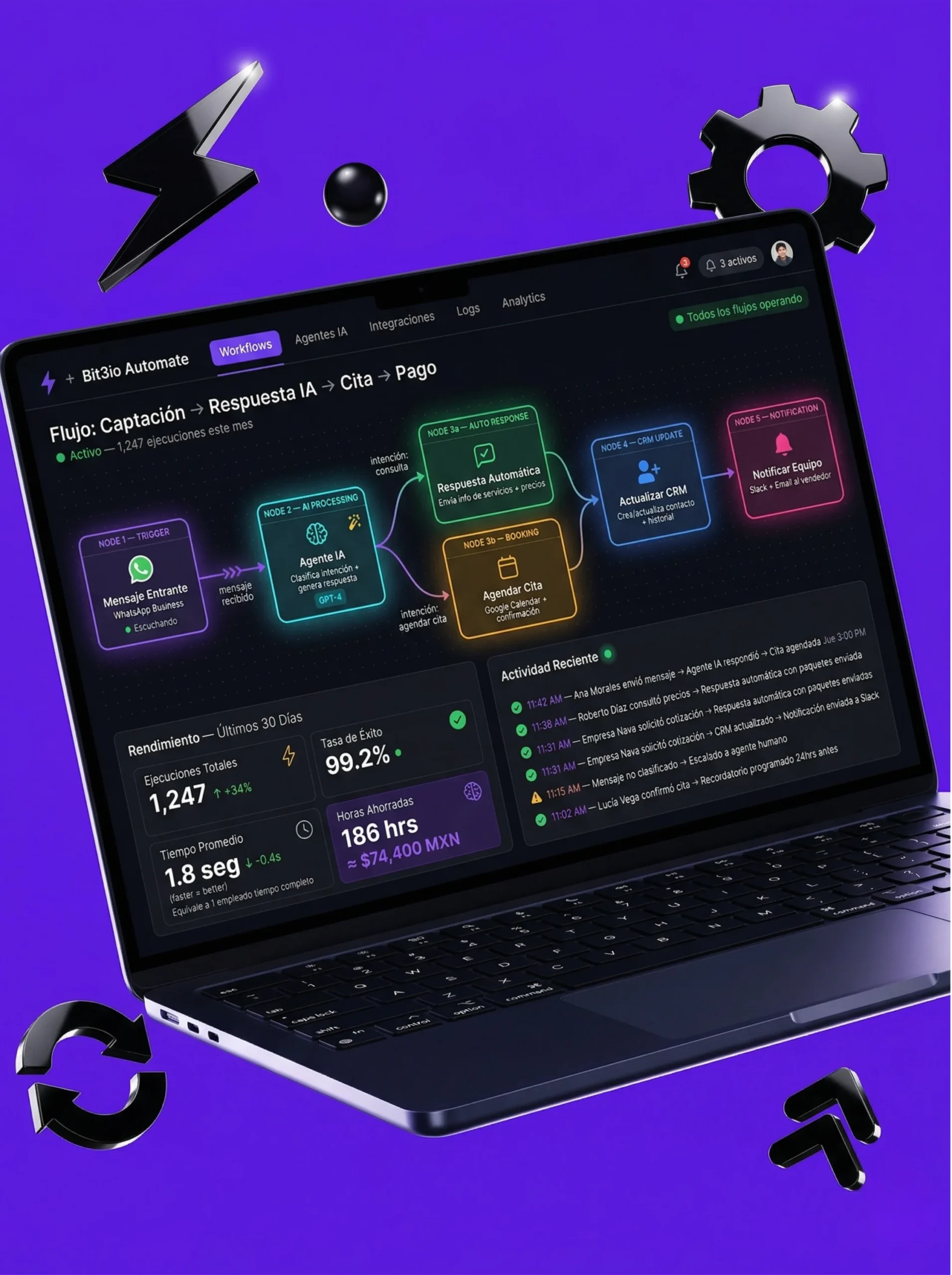 Automatizaciones Bit3io